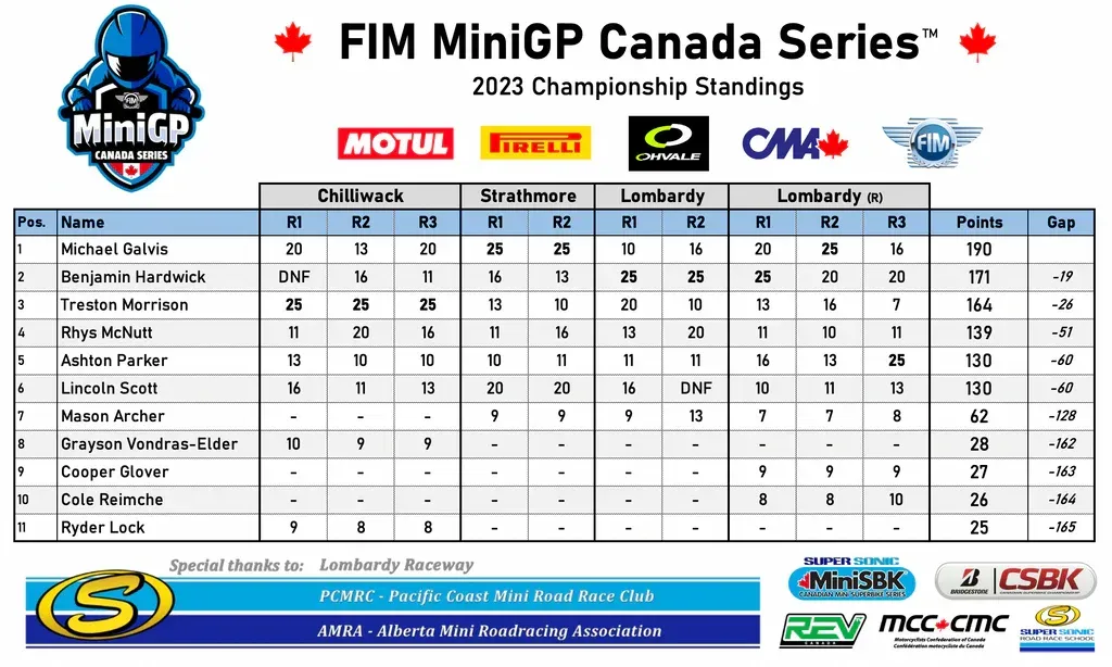 2023 MI Ni GP results.webp