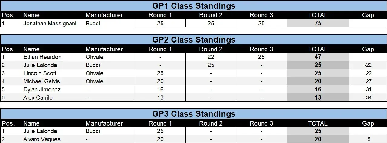 2023 Minisbk results.webp
